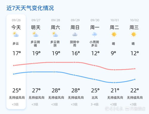 费州未来15天天气预报,多变天气提醒您注意出行与健康 费州未来15天天气预报,多变天气提醒您注意出行与健康