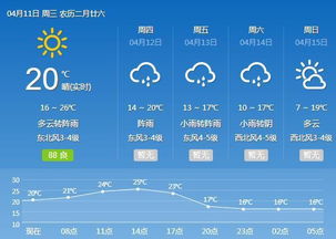穿越时空的天气日记，历史气象数据查询网如何揭开气候变迁的密码