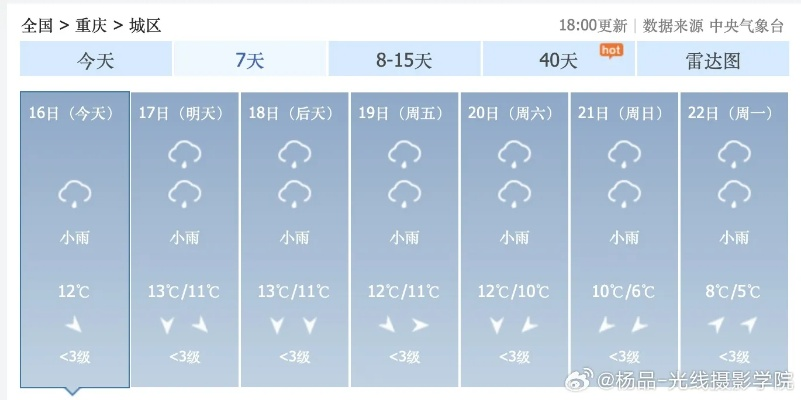 最近90天天气预报本地,从晴雨表里读懂小城的生活节拍 最近90天天气预报本地,从晴雨表里读懂小城的生活节拍