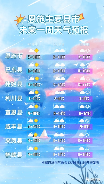 湖南恩施天气15天查询指南，出行前必看的贴心攻略