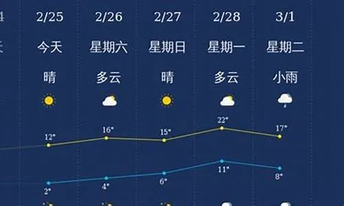 全州天气预报，天气变幻早知道，生活出行更从容