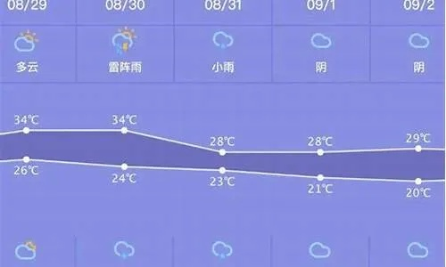 舟山天气预报，海风里的晴雨表
