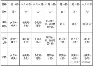 安徽合肥未来15天天气趋势分析,春末夏初的晴雨变奏曲 安徽合肥未来15天天气趋势分析,春末夏初的晴雨变奏曲