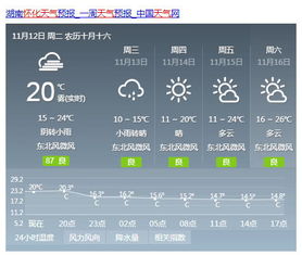 今天天气预报最新，晴雨不定，冷暖自知，这份出行指南请收下
